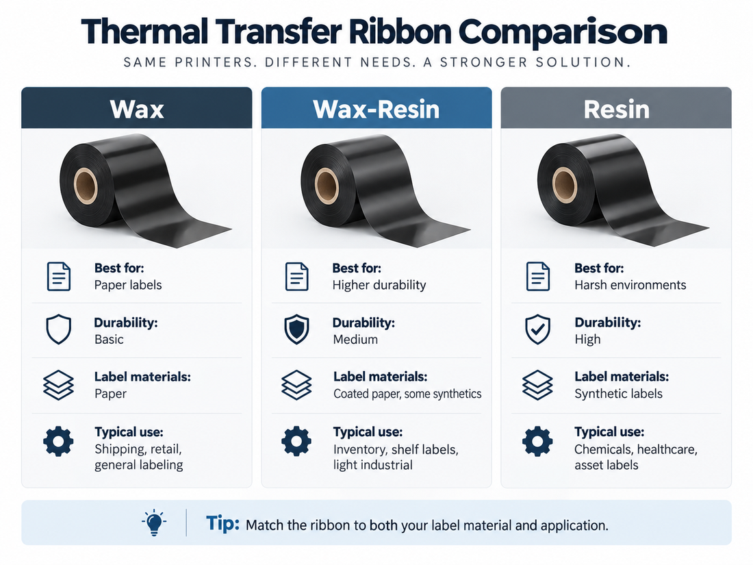How to Choose a Thermal Transfer Ribbon Without Ordering the Wrong Roll