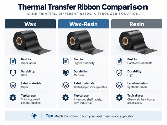 How to Choose a Thermal Transfer Ribbon Without Ordering the Wrong Roll